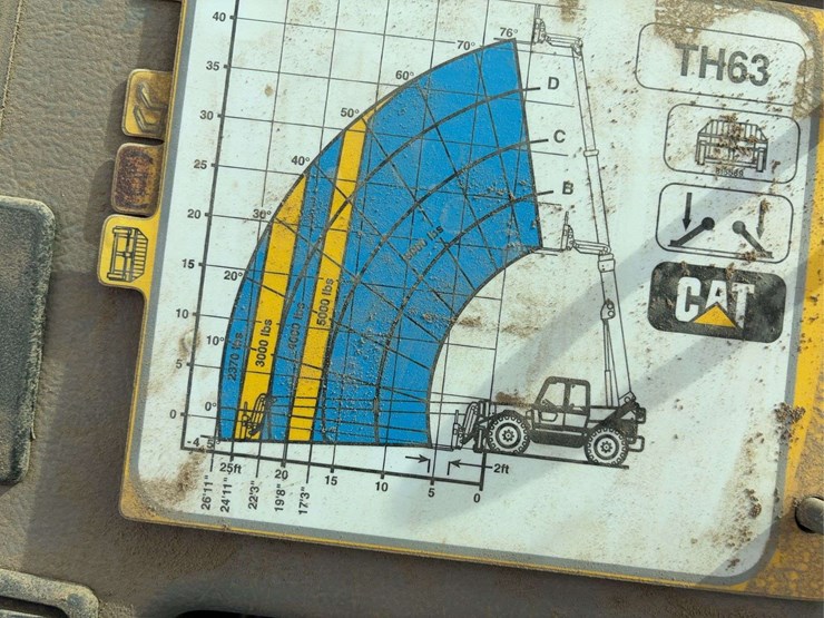 caterpillar-th63-image-28