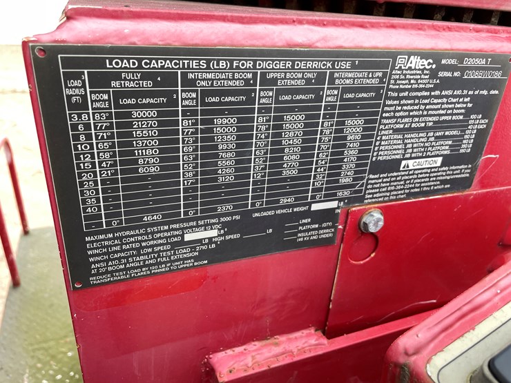 #1119-•-2009-freightliner-digger-derrick-(has-mn-title)-image-13