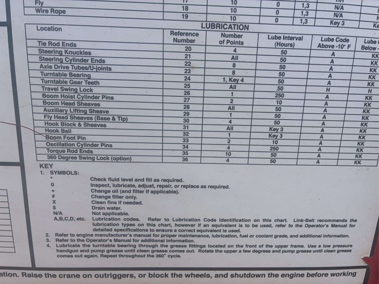 link-belt-rtc-8090-image-33