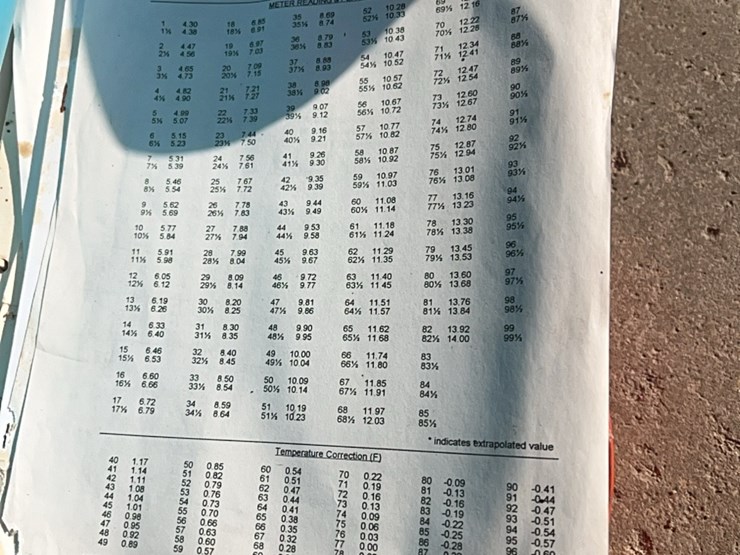 motompco-moisture-tester,-complete-unit-with-scales,-book,-cup,-thermometer-image-14