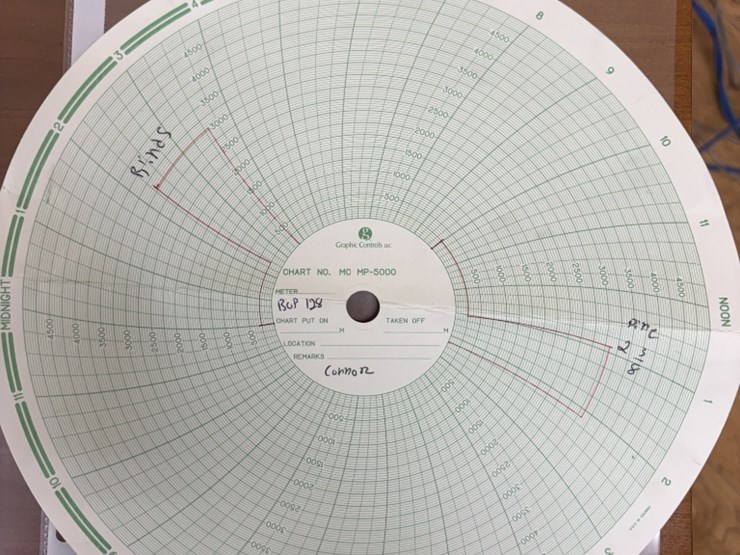 6-reedy-3m-2-3/8-dbl-manual-blowout-preventer,-charted-image-4