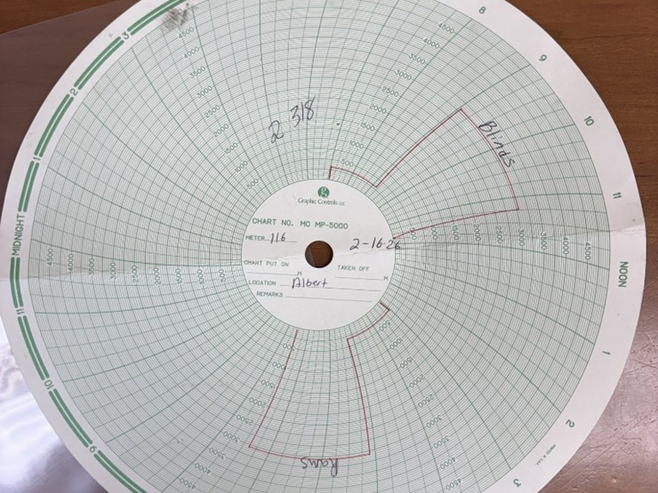 6-reedy-3m-2-3/8-dbl-manual-blowout-preventer,-charted-image-5