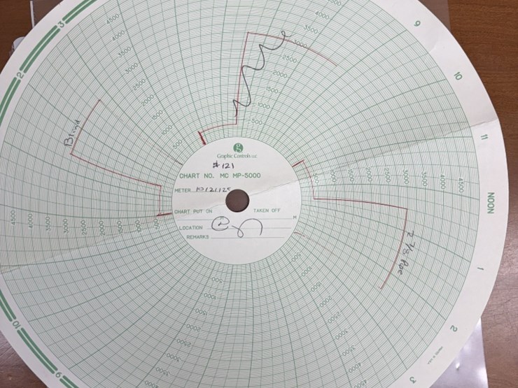 7-1/16-townsend-3m-2-7/8-dbl-manual-blowout-preventer,-charted-image-5
