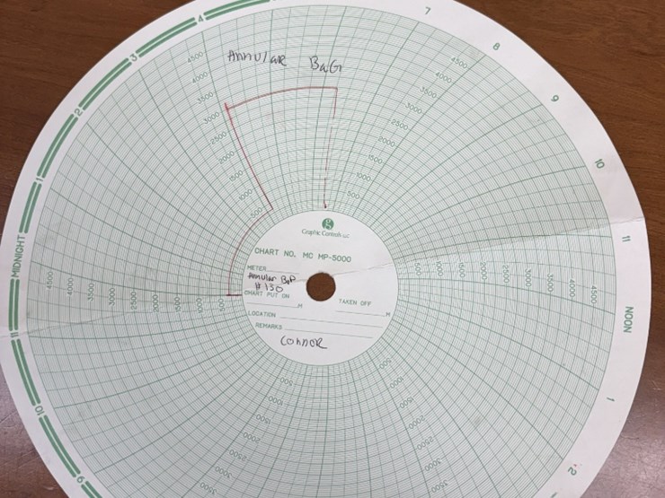 7-1/16-shaffer-5k-wp-hyd-annular-blowout-preventer,-charted-image-6