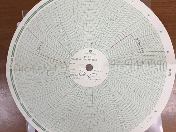 7-1/16-townsend-3m-2-7/8-dbl-manual-blowout-preventer,-charted-image-5