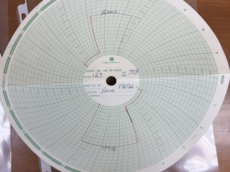 7-1/16-townsend-3m-2-7/8-dbl-manual-blowout-preventer,-charted-image-4