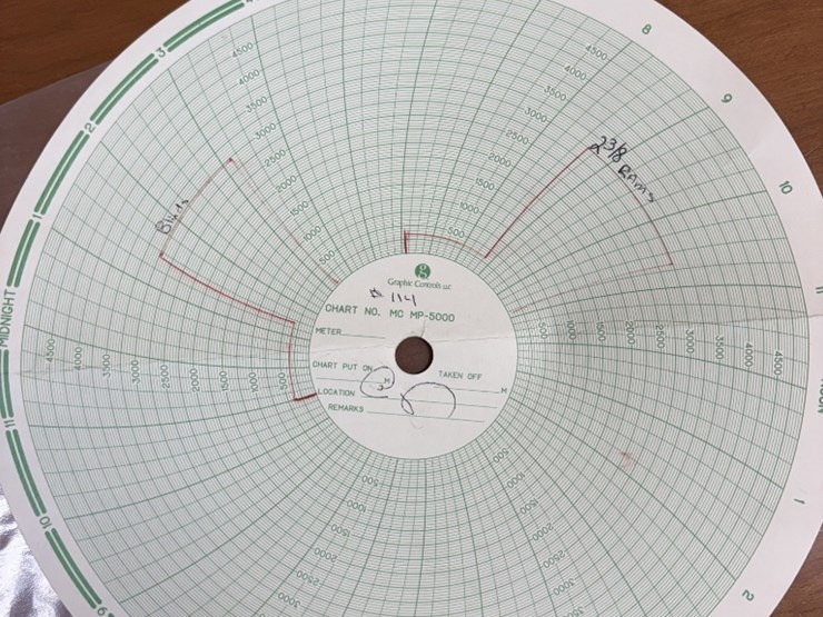 7-1/16-reedy-3m-2-3/8-dbl-manual-blowout-preventer-,-charted-image-4