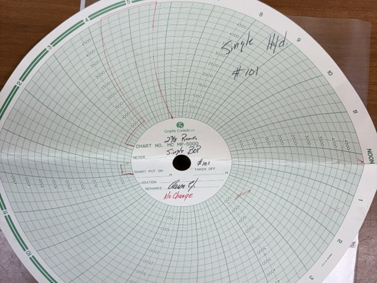 7-1/16-townsend-5m-2-3/8-sgl-stud-hydraulic-blowout-preventer,-charted-image-5