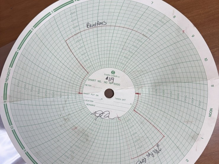 6-reedy-3m-2-7/8-dbl-manual-blowout-preventer,-charted-image-4