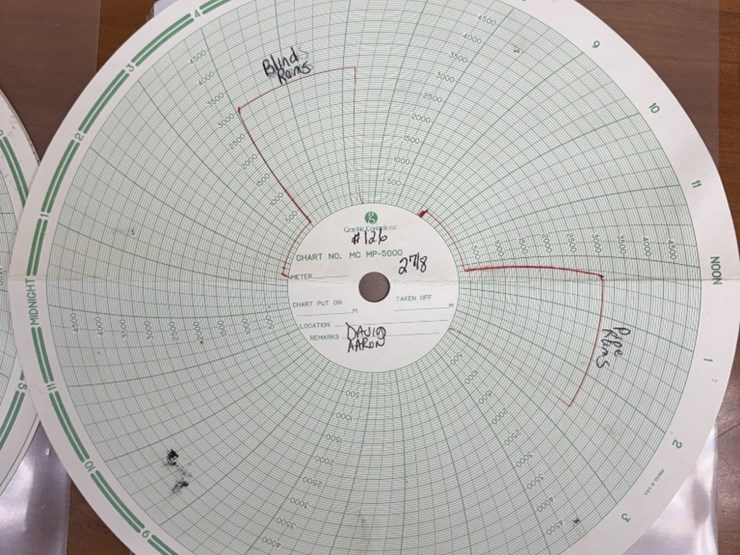 7-1/16-townsend-3m-2-7/8-dbl-manual-blowout-preventer-,-charted-image-5
