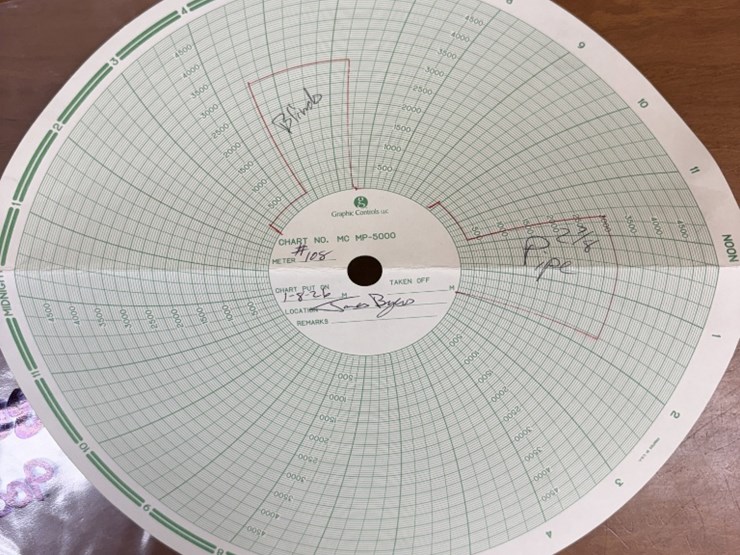 6-reedy-3m-2-7/8-dbl-manual-blowout-preventer,-charted-image-5