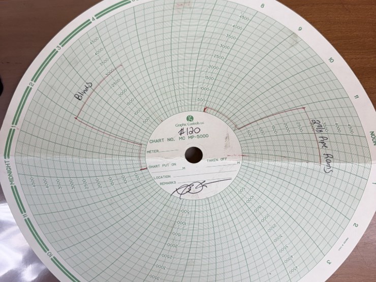 6-reedy-3m-2-7/8-dbl-manual-blowout-preventer,-charted-image-5