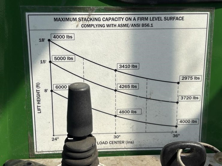2007-combilift-cl20060la33-forklift-image-19