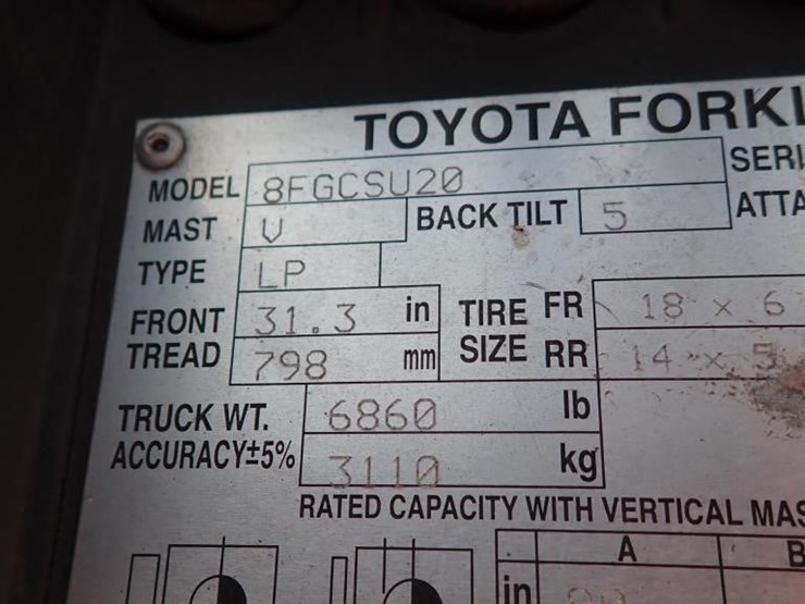 toyota-8fgcsu20-image-24
